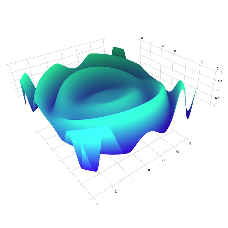 OrbitView